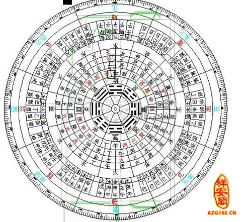 八卦风水图解